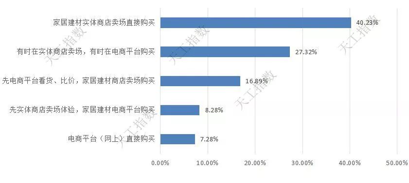 邯郸本地家具品牌排行榜,邯郸家装公司排名前十