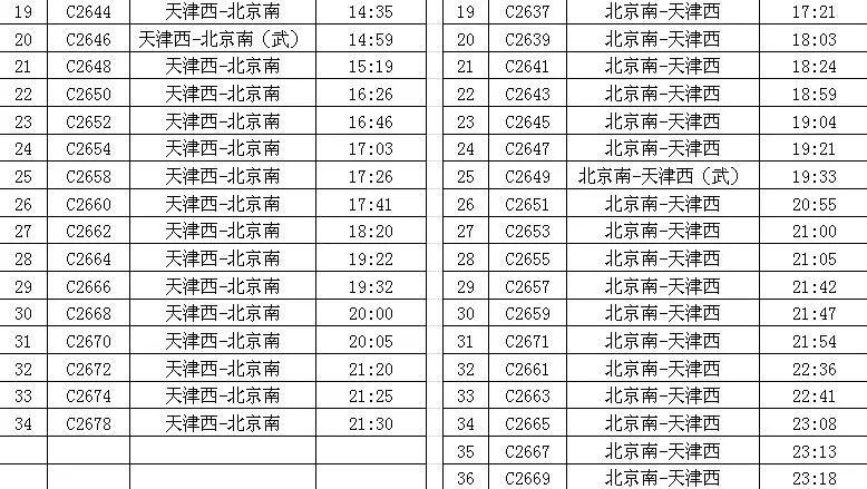 天津铁路实行新列车运行图,天津站9月列车运行图调整到几号