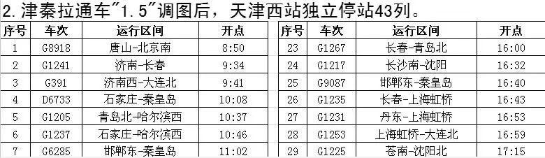 天津铁路实行新列车运行图,天津站9月列车运行图调整到几号
