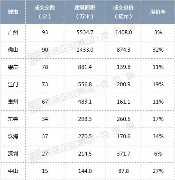 511宗！揽金3675亿元！2018年大湾区“金主”揭晓！