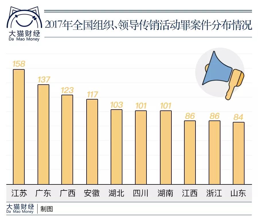 权健束昱辉判了几年,如果权健定性传销束昱辉判多少年