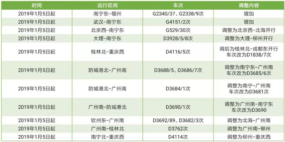 铁路部门明日调图！南宁到福州开通直达动车，“复兴号”每天增至4对