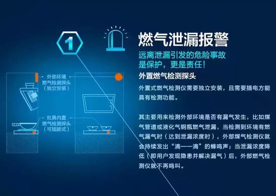 公共区域发生燃气泄漏打什么电话,发生燃气泄漏可以打开油烟机吗