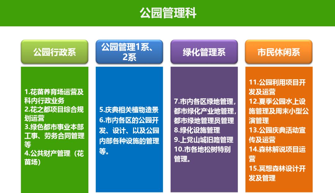 园林大讲堂｜清溪川：韩国人最引以为傲的生态改造项目