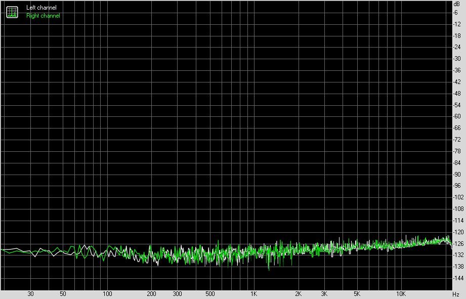 享声m2prodsd,享声m1pro解码器测评