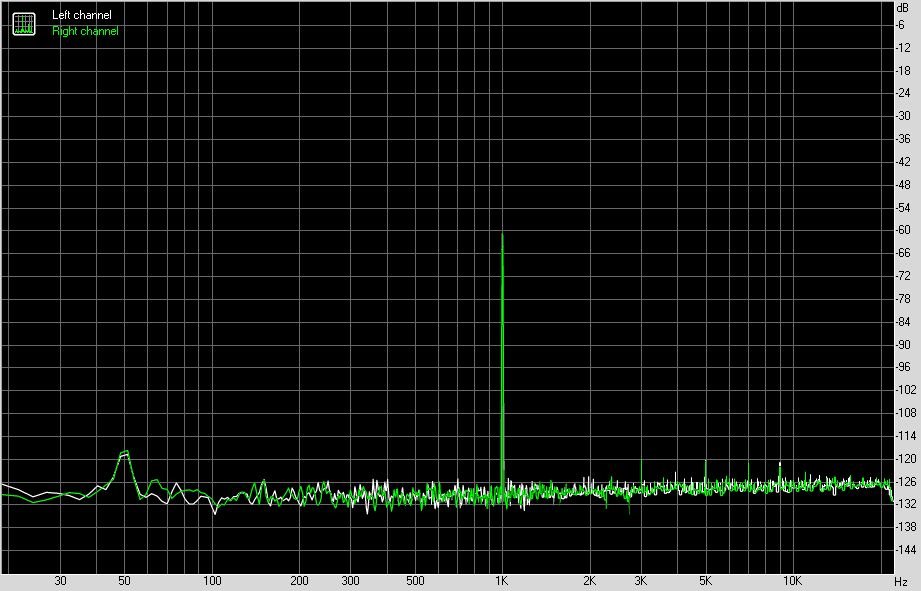 享声m2prodsd,享声m1pro解码器测评