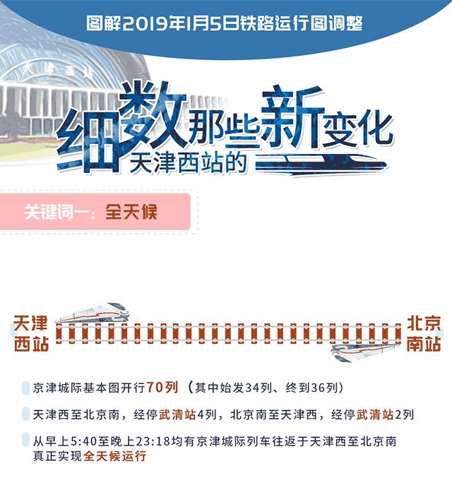 天津铁路实行新列车运行图,天津站9月列车运行图调整到几号