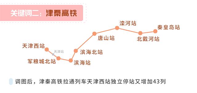 天津铁路实行新列车运行图,天津站9月列车运行图调整到几号