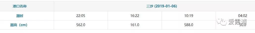「霞浦天气」小寒养生关注养肾防寒，霞浦人要多吃这三种肉