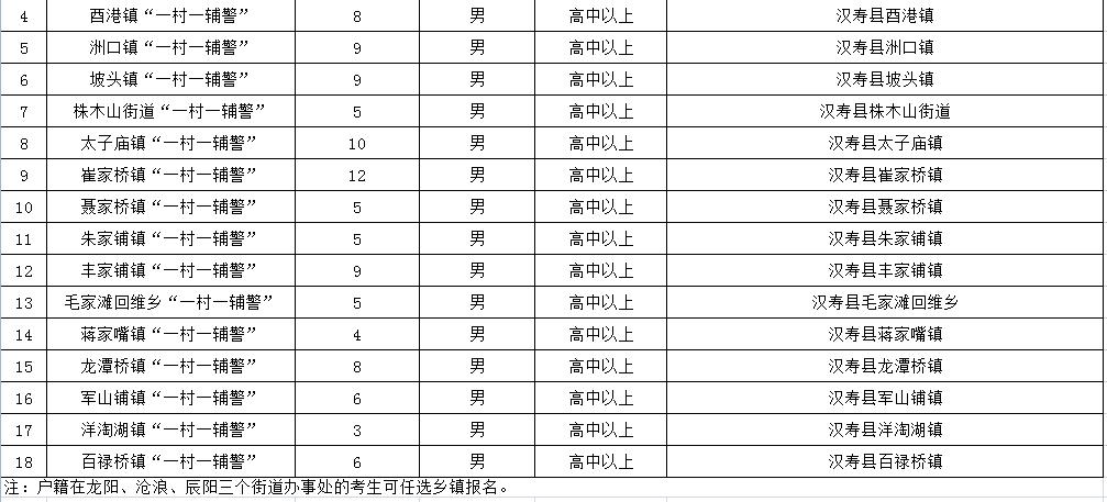 常德这4家单位招聘225人，赶紧转给有需要的人！