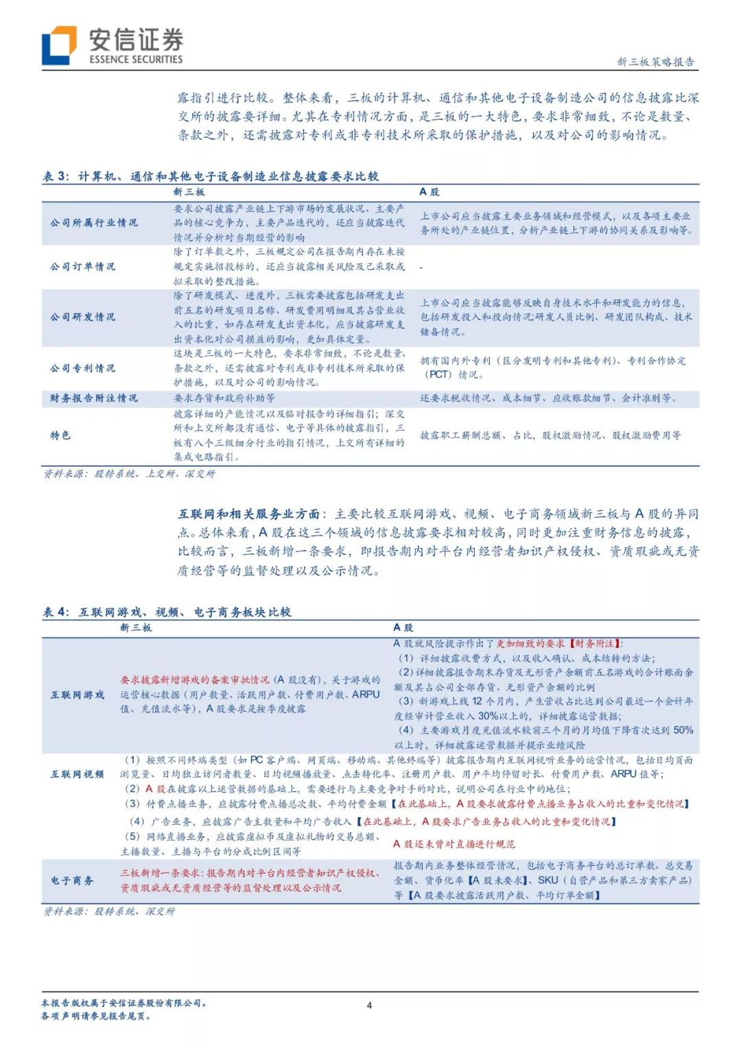 「有声版」微灯渐明，按图索骥—评1月4日股转四行业信披指引出台「安信诸海滨团队」