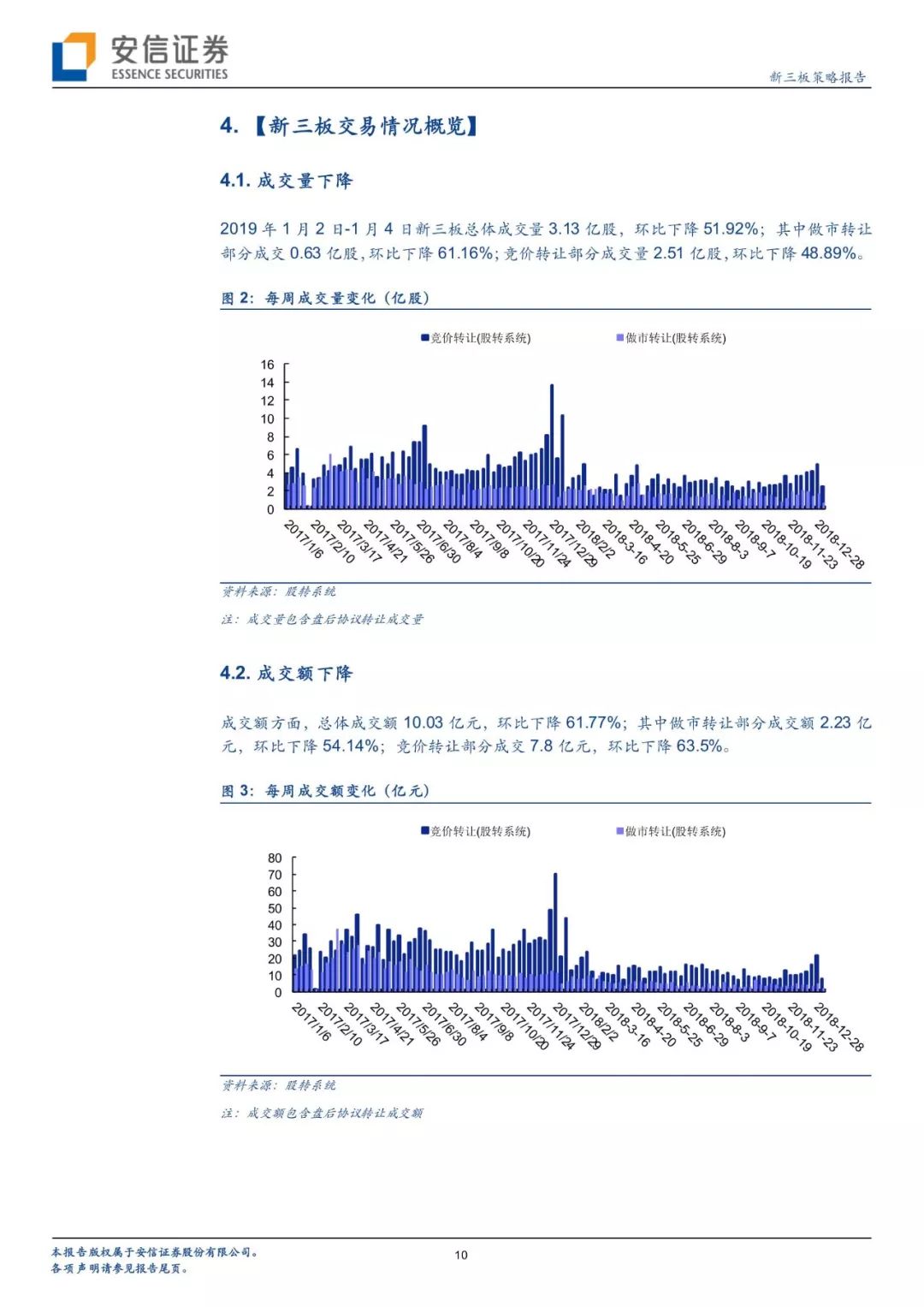 「有声版」微灯渐明，按图索骥—评1月4日股转四行业信披指引出台「安信诸海滨团队」