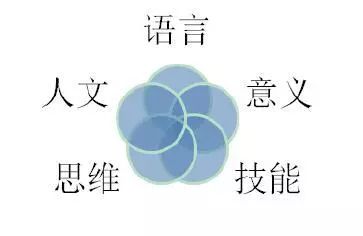 侯云洁｜如何在小学英语绘本阅读教学中进行文本解读？