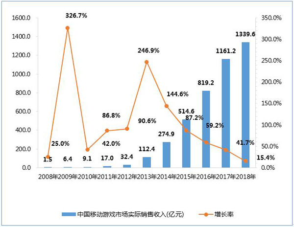 你知道国内游戏厂商排行有哪些吗,国内游戏厂商解析