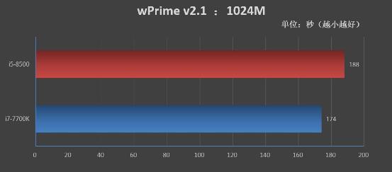 惠普战66prog1怎么样,惠普战66prog2测评
