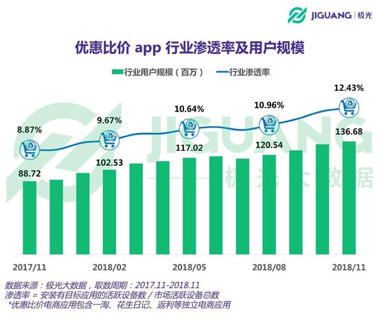 优惠比价平台,有什么优惠比价app