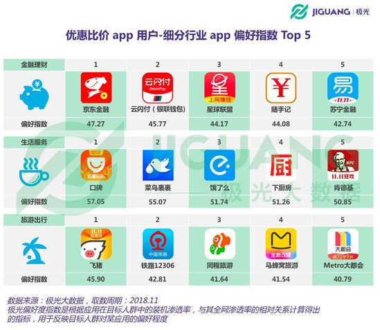 优惠比价平台,有什么优惠比价app