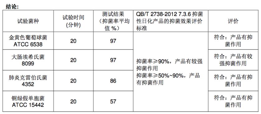 用洗衣液洗衣服最干净的方法,去除衣服毛絮的洗衣液
