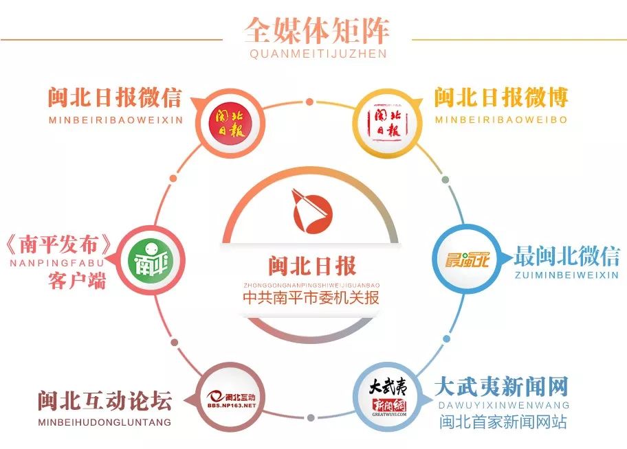 推进新时代五位一体,新担当新突破新作为谁提出的