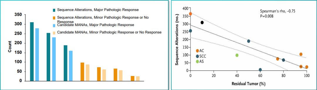 「我们都被结果惊呆了」：免疫新辅助治疗，正在改写早期肺癌的治疗现状，这无疑也是中国临床的新机遇丨奇点搜神记