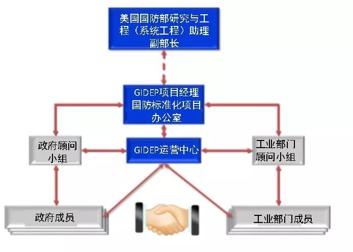 尤晨宇¦美军数据资源建设领域的高速路——综合数字化环境
