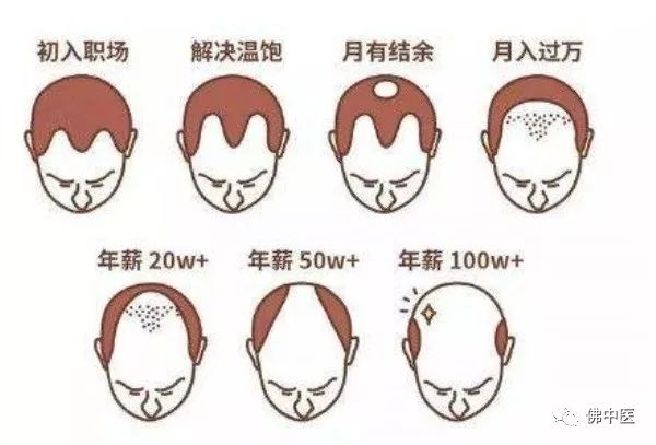 体质辨证调理可行性,解读九种体质让你远离疾病烦恼