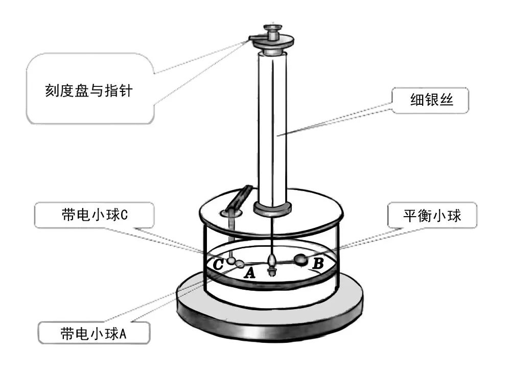 麦克斯韦方程组各公式物理意义,一图搞懂麦克斯韦方程组