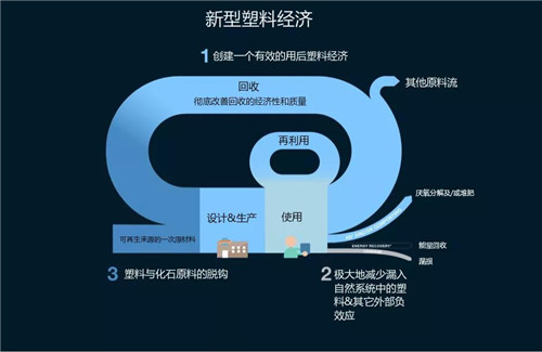 给包装注入环保基因，食品巨头们这样做！