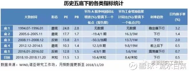 中国股市历史介绍,极简中国史内容简介