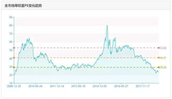 中国股市历史介绍,极简中国史内容简介
