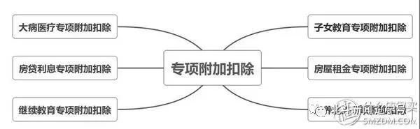个人所得税app手把手教学,2021年个人所得税app操作