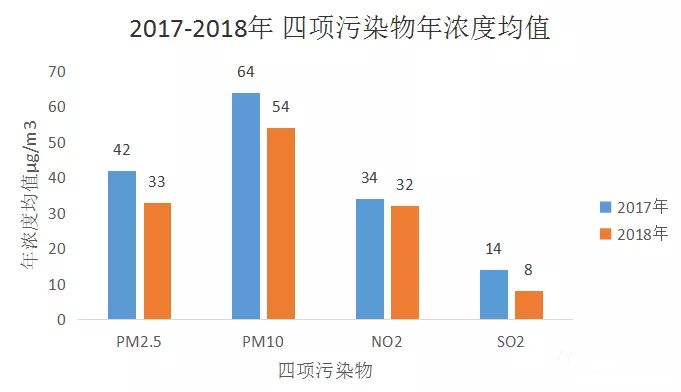 衢州排名前十名,衢州排名第几