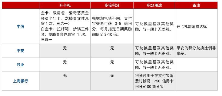 京东联名信用卡哪个银行额度高,京东联名卡信用卡如何成功申请