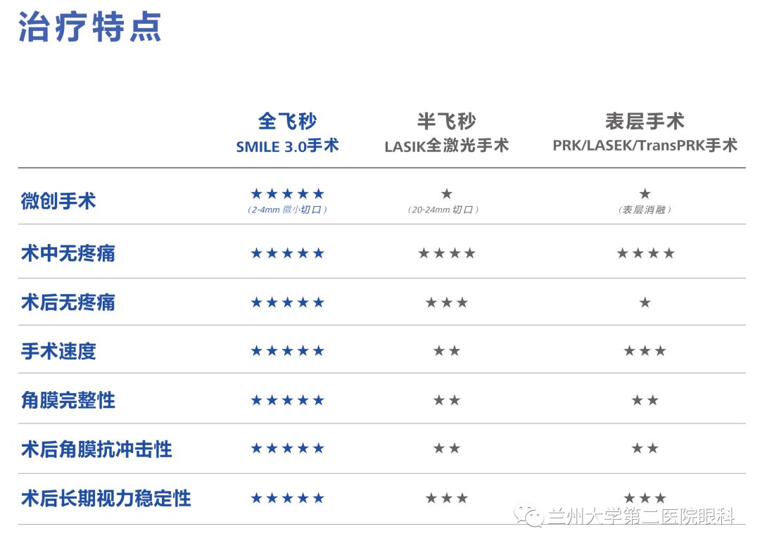 热烈恭喜研究院揭牌成立,德州全飞秒治疗近视