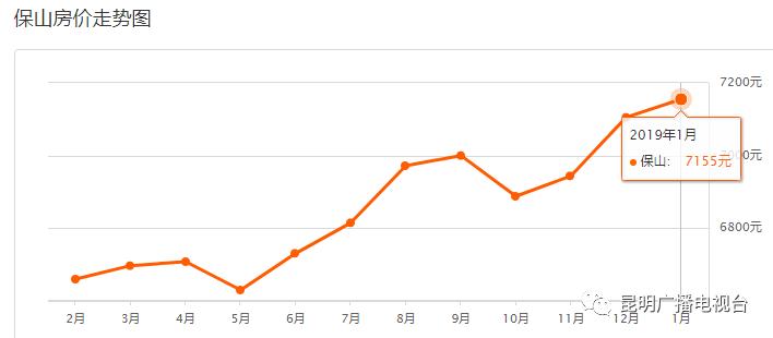 云南房价2023最新价格分布图,2020年大理房价走势图