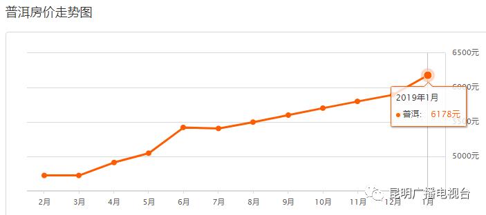 云南房价2023最新价格分布图,2020年大理房价走势图