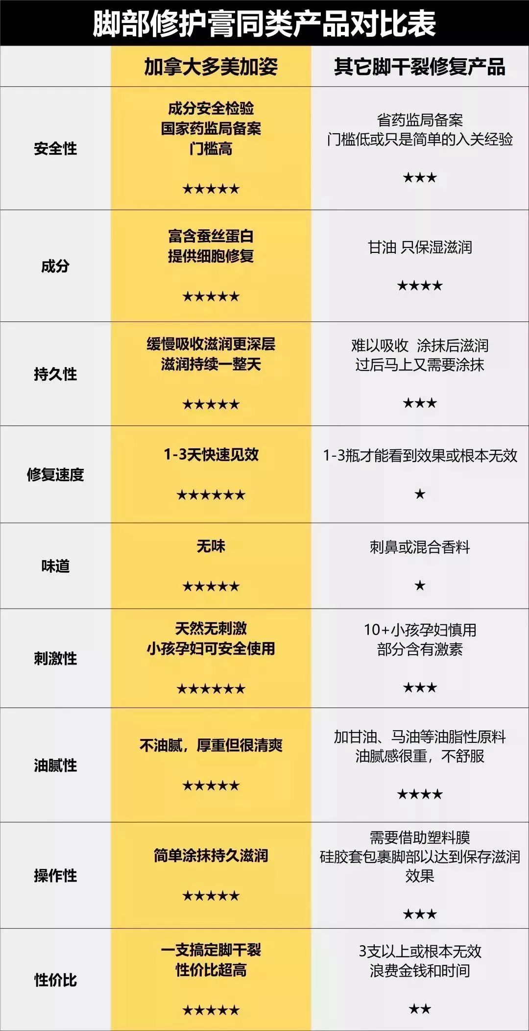 手足脱皮脚后跟干裂修复膏,奇迹第十代