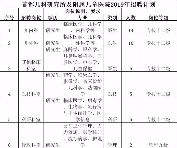 北京高工资最新招聘信息,招聘缺人的工作