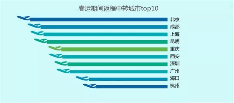 2019年春运最强攻略来啦！从成都出发最早该买哪天的票？