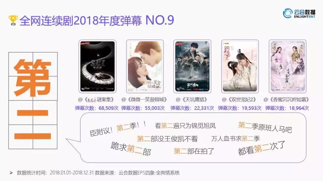 当年的1亿弹幕,当年的10亿弹幕