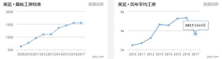 山东16地市平均工资、房价曝光！临沂竟然排在……