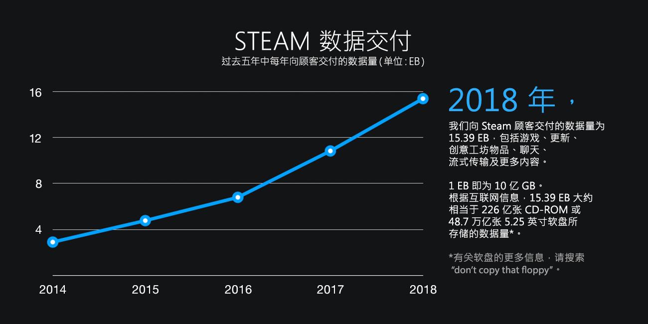 steam最新公告,steam新年度