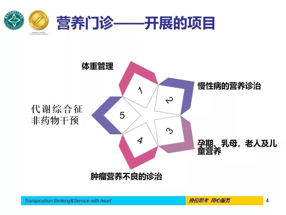 营养科中医院,营养科浙江