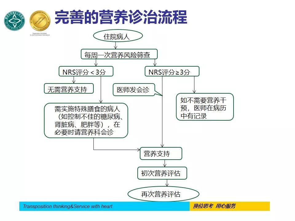 营养科中医院,营养科浙江