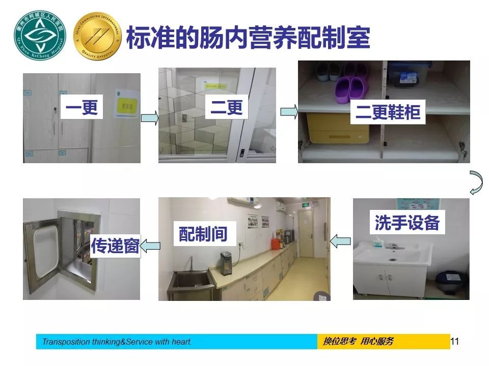 营养科中医院,营养科浙江