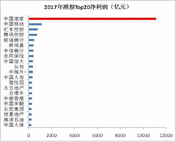 中国*草烟**孙公司IPO的秘密：*子烟电**疯涨挑战传统*草烟**