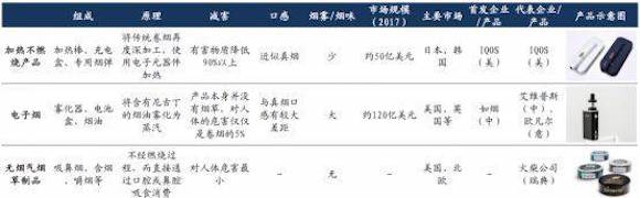 中国*草烟**孙公司IPO的秘密：*子烟电**疯涨挑战传统*草烟**