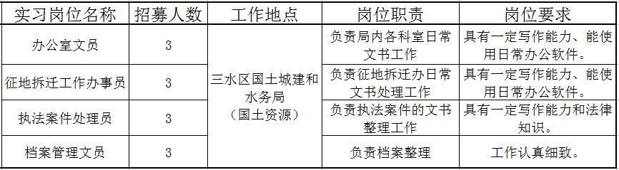 佛山近百个政府实习岗位等你选！还有医院、学校大批优质笋工，快来！