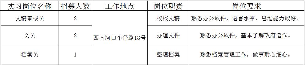 佛山近百个政府实习岗位等你选！还有医院、学校大批优质笋工，快来！