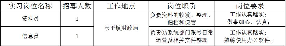 佛山近百个政府实习岗位等你选！还有医院、学校大批优质笋工，快来！